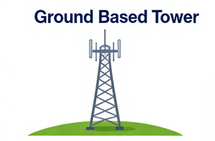 Ground Based Tower/PCoW